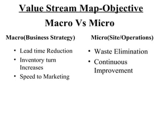 Value Stream Map-Objective
• Lead time Reduction
• Inventory turn
Increases
• Speed to Marketing
• Waste Elimination
• Continuous
Improvement
Macro Vs Micro
Macro(Business Strategy) Micro(Site/Operations)
 
