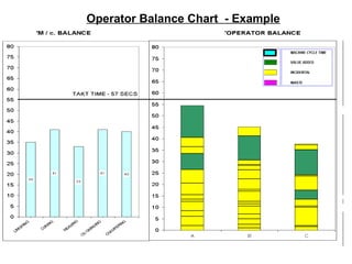 Operator Balance Chart - Example Step 3 & 4
 