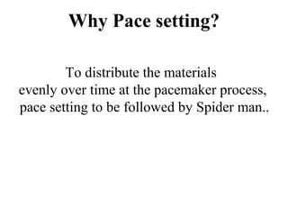 Why Pace setting?
To distribute the materials
evenly over time at the pacemaker process,
pace setting to be followed by Spider man..
 