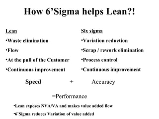 How 6’Sigma helps Lean?!
Lean
•Waste elimination
•Flow
•At the pull of the Customer
•Continuous improvement
Six sigma
•Variation reduction
•Scrap / rework elimination
•Process control
•Continuous improvement
Speed + Accuracy
=Performance
•Lean exposes NVA/VA and makes value added flow
•6’Sigma reduces Variation of value added
 