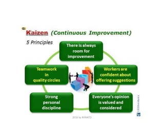 kaizen continuous improvement ppt