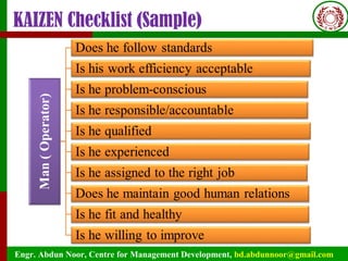 Engr. Abdun Noor, Centre for Management Development, bd.abdunnoor@gmail.com
KAIZEN Checklist (Sample)
 