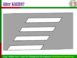 Engr. Abdun Noor, Centre for Management Development, bd.abdunnoor@gmail.com
After KAIZEN?
 