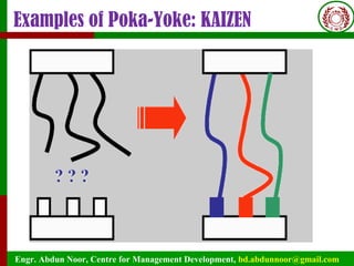Engr. Abdun Noor, Centre for Management Development, bd.abdunnoor@gmail.com
Examples of Poka-Yoke: KAIZEN
 