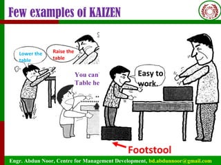 Engr. Abdun Noor, Centre for Management Development, bd.abdunnoor@gmail.com
Lower the
table
Raise the
table
You can’t change the
Table height
Few examples of KAIZEN
Footstool
Easy to
work.
 
