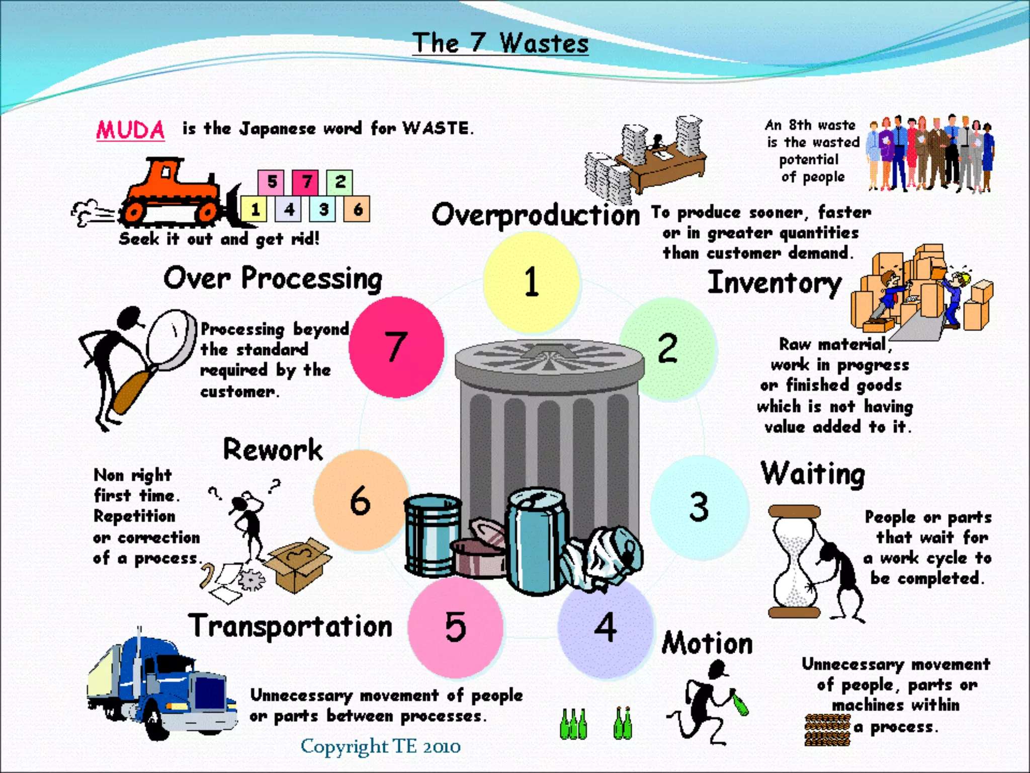 Contents
• 5S
• Understanding 5S
• Objectives and Benefits of 5S
• 7 Wastes (7 MUDA)
• Overview of 5S implementation (P-D-C-A approach)
• Roadmap of 5S implementation
• Plan
• Do
• Check
• Act
• Conclusion
 
