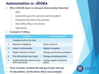 Autonomation or JIDOKA
u When ANDON alarm is released, (Abnormality Detected)
1. Stop
2. Leader/QC go to the spot and see the problem
3. Understand the fact of the problem
4. Ask 5-Why (Why in five times)
5. Take Action
u Example of 5-Whys
u To err is human; to blame the next guy is even more so.
u Fix the problem, not the blame. (Root cause analysis)
Problem Countermeasures
A puddle of oil on the floor
1 Machine is leaking oil Clean up the oil
2 Gasket is deteriorated Replace the gasket
3 Gasket material is inferior Change specifications of gaskets
4 The offered price was cheap Change purchasing policies
5 Supplier selection done on short
term cost saving
Change supplier evaluation
policy
 