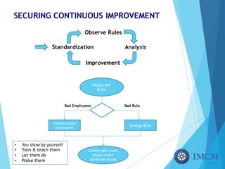 SECURING CONTINUOUS IMPROVEMENT
Observe Rules
AnalysisStandardization
Improvement
Comfortable work
place under
Observed Rules
Neglected
Rules
Communicate
employees
Change Rule
Bad Employees Bad Rule
• You show by yourself
• Train & teach them
• Let them do
• Praise them
 