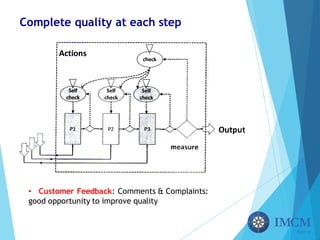 Complete quality at each step
• Customer Feedback: Comments & Complaints:
good opportunity to improve quality
 