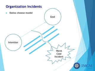 Organization Incidents
u Swiss cheese model
Worst
Case
Incident
Intention
Goal
 