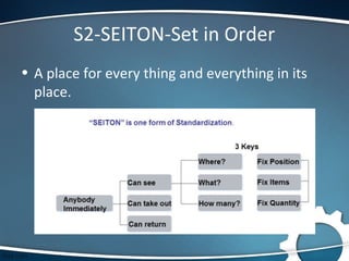 Kaizen and 5S technique Case study | PPT
