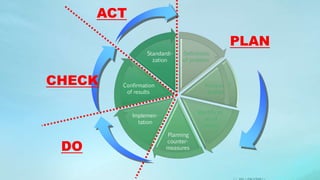 Kaizen | PPTX
