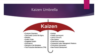 Kaizen Umbrella
 