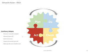 Plan
Act
Do
Check
Démarche Kaizen – PDCA
Améliorer, Adapter
- Pérenniserou étendrelasolution
- Détecterles points de
dysfonctionnement
- Proposerde nouveauxpointsde
départpour des pistes d’amélioration
Jihane BELMAHI 10
 