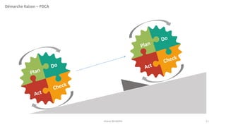 Démarche Kaizen – PDCA
Jihane BELMAHI 11
 