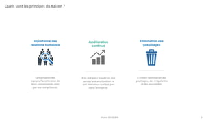 Elimination des
gaspillages
A travers l’elimination des
gaspillages, des irrégularités
et des excessivités.
Importance des
relations humaines
La motivation des
équipes, l’amelioration de
leurs connaissances ainsi
que leur compétences.
Amélioration
continue
Il ne doit pas s’écouler un jour
sans qu’une amelioration ne
soit intervenue quelque part
dans l’entreprise.
Quels sont les principes du Kaizen ?
Jihane BELMAHI 5
 