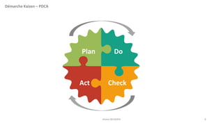Démarche Kaizen – PDCA
Plan
Act
Do
Check
Jihane BELMAHI 6
 