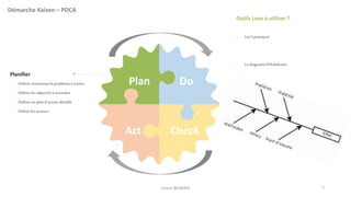 Plan
Act
Do
Check
Démarche Kaizen – PDCA
Planifier
- Définirclairementleproblèmeà traiter
- Définirles objectifs àatteindre
- Définirunplan d’actiondétaillé
- Définirles acteurs
Outils Lean à utiliser ?
- Les 5pourquoi
- Lediagramed’Hishikawa
Jihane BELMAHI 7
 