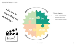 Plan
Act
Do
Check
Démarche Kaizen – PDCA
Faire ou déployer
- Effectuer lesactions planifier
- Réaliserles objectifs listés
- Testerlessolutions proposées
Jihane BELMAHI 8
 
