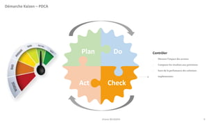 Plan
Act
Do
Check
Démarche Kaizen – PDCA
Contrôler
- Mesurerl’impactdes actions
- Comparerles résultatsaux prévisions
- Suivide la perfomance des solutions
implémentées
Jihane BELMAHI 9
 
