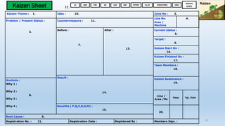 10
Kaizen Theme : 1. Idea : 10. Zone No : 3.
Line No.
Area /
Machine
4.
Problem / Present Status :
2.
Countermeasure : 11.
Before :
7.
After :
13.
Current status :
5.
Target :
6.
Kaizen Start On :
16.
Kaizen Finished On :
17.
Team Members :
18.
Result :
14.
Kaizen Sustenance :
19.
Analysis :
Why 1 :
Why 2 :
8.
Why 3 :
Why 4 :
Line /
Area /Mc
Resp Tgt. Date
Benefits ( P,Q,C,D,S,M) :
15.
20.
Root Cause : 9.
Registration No. : 21. Registration Date : Registered By : Members Sign. :
JH QM PM KK SHE E&T OTPM 1S,2S POKAYOKE EMS
Defects
A/B/CKaizen Sheet 12..
 