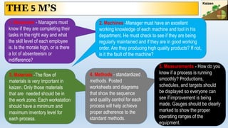 THE 5 M’S
1. Manpower - Managers must
know if they are completing their
tasks in the right way and what
the skill level of each employee
is. Is the morale high, or is there
a lot of absenteeism or
indifference?
2. Machines -Manager must have an excellent
working knowledge of each machine and tool in his
department. He must check to see if they are being
regularly maintained and if they are in good working
order. Are they producing high quality products? If not,
is it the fault of the machine?
3. Materials -The flow of
materials is very important in
kaizen. Only those materials
that are needed should be in
the work zone. Each workstation
should have a minimum and
maximum inventory level for
each process.
4. Methods - standardized
methods. Posted
worksheets and diagrams
that show the sequence
and quality control for each
process will help achieve
proper adherence to the
standard methods.
5. Measurements - How do you
know if a process is running
smoothly? Productions,
schedules, and targets should
be displayed so everyone can
see if improvement is being
made. Gauges should be clearly
marked to show the proper
operating ranges of the
equipment.
 