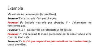 Exemple
Ma voiture ne démarre pas (le problème)
Pourquoi ? - La batterie n'est pas chargée.
Pourquoi (la batterie n'est-elle pas chargée) ? - L'alternateur ne
fonctionne pas.
Pourquoi (...) ? - La courroie de l'alternateur est cassée.
Pourquoi ? - J'ai dépassé la durée préconisée par le constructeur et la
courroie était usée.
Pourquoi ? - Je n'ai pas respecté les préconisations du constructeur (la
cause première).
 