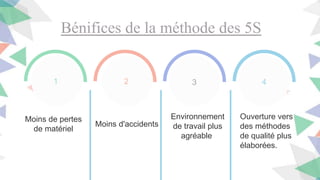 Bénifices de la méthode des 5S
Moins de pertes
de matériel
1 2
Moins d'accidents
3
Environnement
de travail plus
agréable
4
Ouverture vers
des méthodes
de qualité plus
élaborées.
 