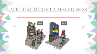 APPLICATION DE LA MÉTHODE 5S
 