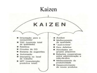 Kaizen
 
