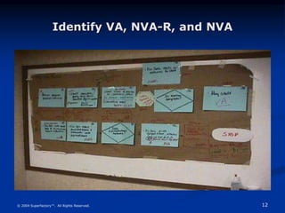 12
© 2004 Superfactory™. All Rights Reserved.
Identify VA, NVA-R, and NVA
 