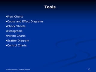13
© 2004 Superfactory™. All Rights Reserved.
Tools
•Flow Charts
•Cause and Effect Diagrams
•Check Sheets
•Histograms
•Pareto Charts
•Scatter Diagram
•Control Charts
 