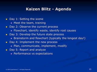 23
© 2004 Superfactory™. All Rights Reserved.
Kaizen Blitz - Agenda
 Day 1: Setting the scene
 Meet the team, training
 Day 2: Observe the current process
 Flowchart, identify waste, identify root causes
 Day 3: Develop the future state process
 Brainstorm and flowchart (typically the longest day!)
 Day 4: Implement the new process
 Plan, communicate, implement, modify
 Day 5: Report and analyze
 Performance vs expectations
 