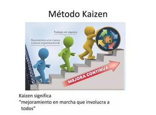 KAIZEN.pdf