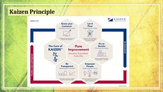 Kaizen Principle
 