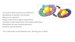 The cycle of kaizen activity can be defined as:
•Standardize an operation and activities.
•Measure the operation.
•Gauge measurements against requirements.
•Innovate to meet requirements and increase productivity.
•Standardize the new, improved operations.
•Continue cycle ad infinitum.
This is also known as the Shewhart cycle , Deming cycle, or PDCA.
 