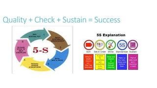 Quality + Check + Sustain = Success
 
