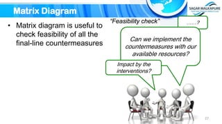 Kaizen - A continuous improvement | PDF