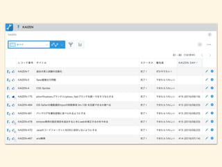 KAIZEN DAY
• KAIZEN
• KAIZEN
•
•
 