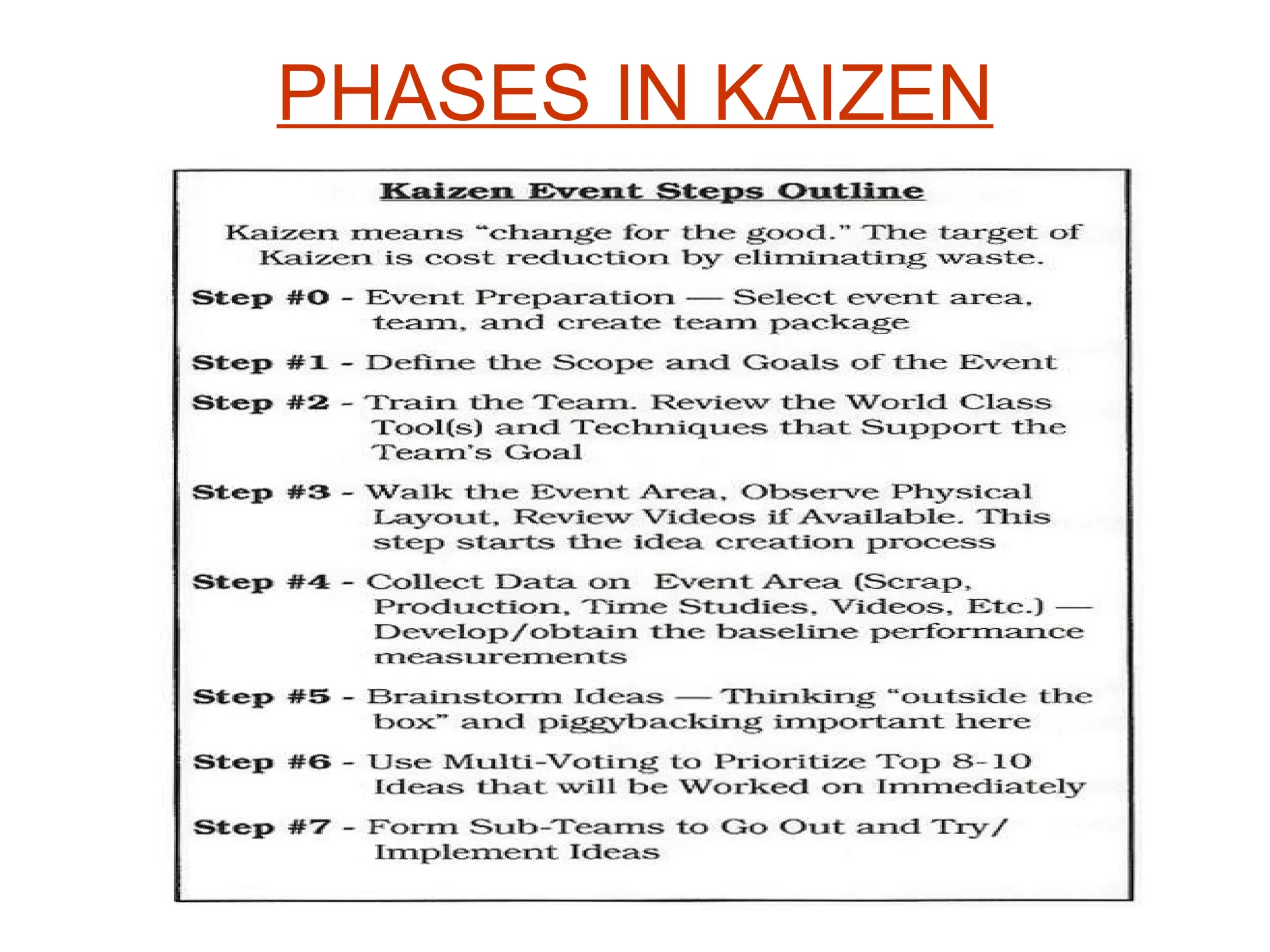PHASES IN KAIZEN 