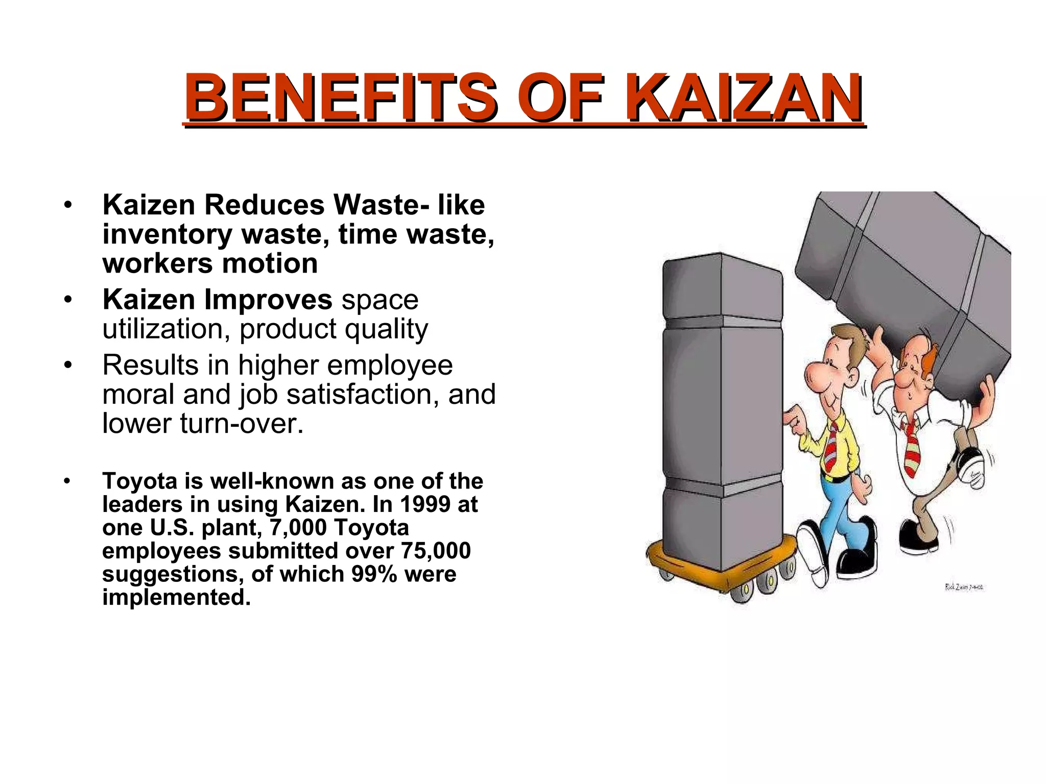BENEFITS OF KAIZAN Kaizen Reduces Waste- like inventory waste, time waste, workers motion   Kaizen Improves  space utilization, product quality Results in higher employee moral and job satisfaction, and lower turn-over. Toyota is well-known as one of the leaders in using Kaizen. In 1999 at one U.S. plant, 7,000 Toyota employees submitted over 75,000 suggestions, of which 99% were implemented. 