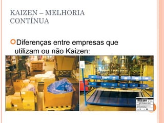 KAIZEN – MELHORIA CONTÍNUA Diferenças entre empresas que utilizam ou não Kaizen: 