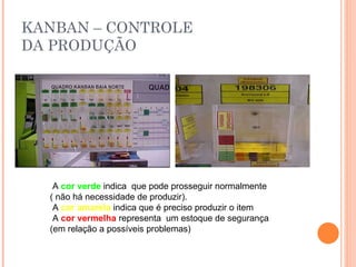 KANBAN – CONTROLE DA PRODUÇÃO A  cor verde  indica  que pode prosseguir normalmente ( não há necessidade de produzir). A  cor amarela  indica que é preciso produzir o item A  cor vermelha  representa  um estoque de segurança (em relação a possíveis problemas) 