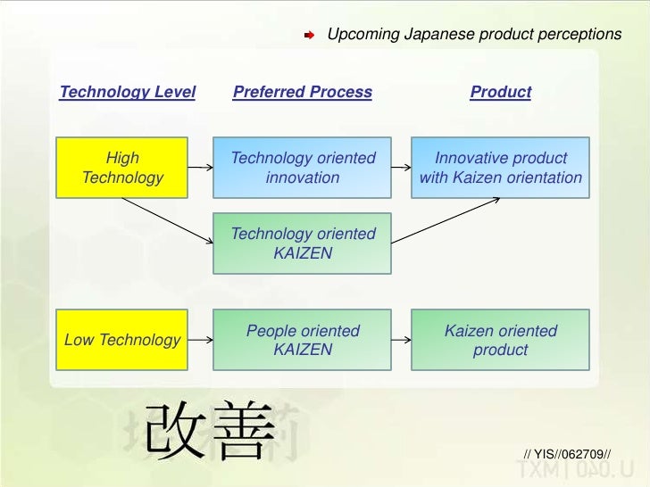 Kaizen pipsology