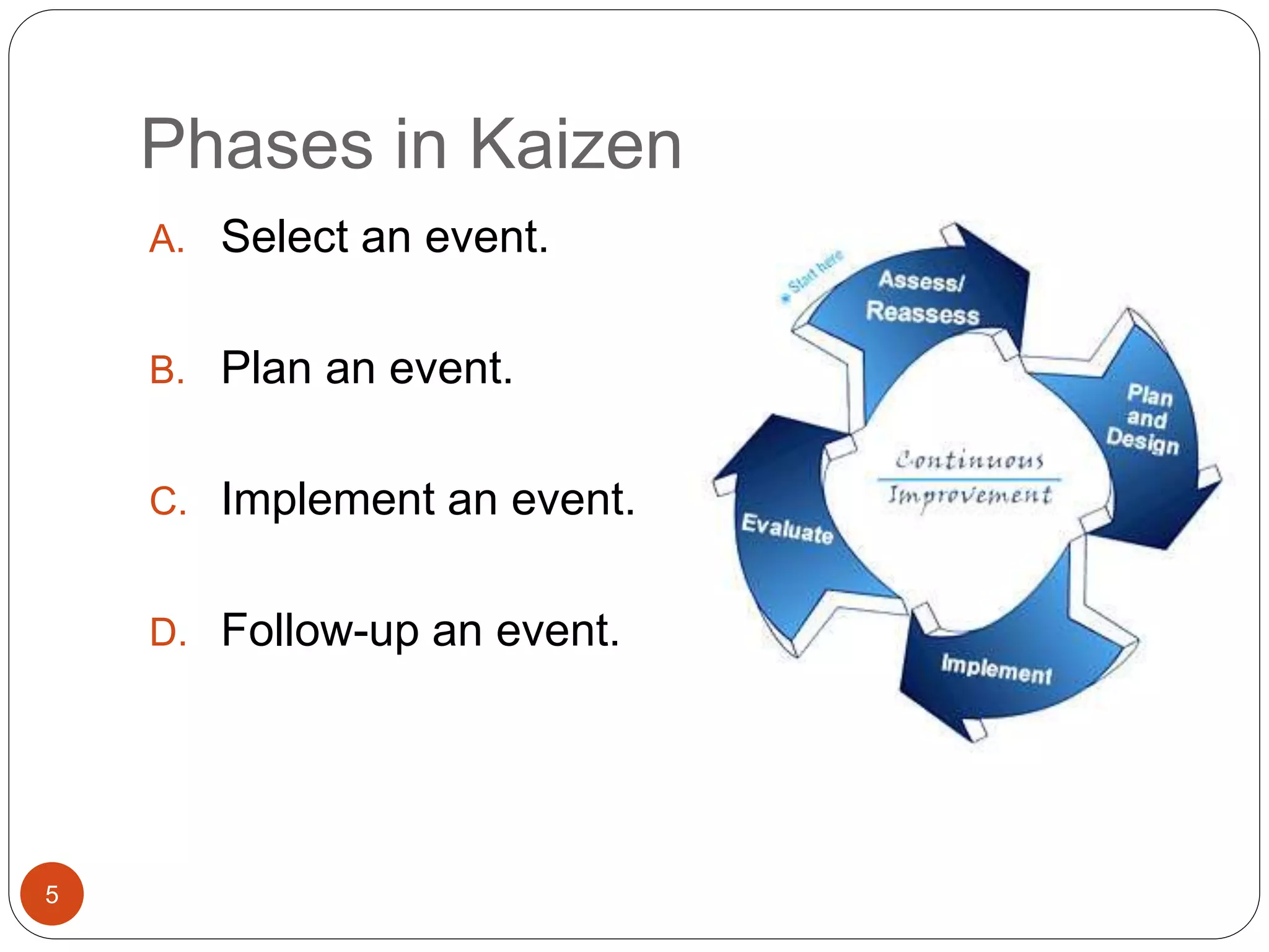 Phases in Kaizen
5
A. Select an event.
B. Plan an event.
C. Implement an event.
D. Follow-up an event.
 
