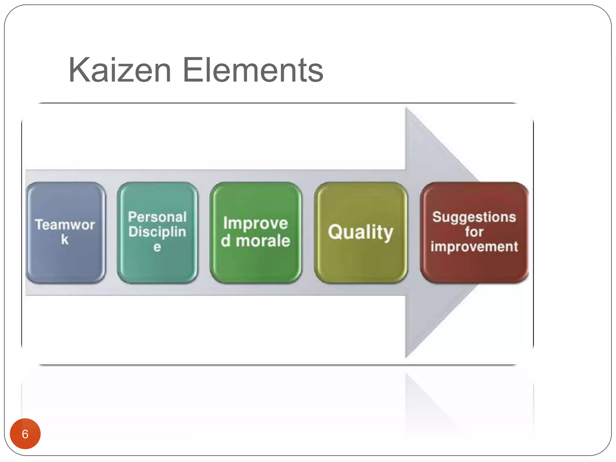 Kaizen Elements
6
 