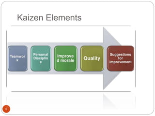 kaizen-sqc-141107041653-conversion-gate01.pdf