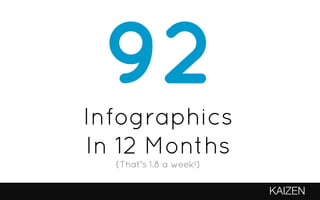 KAIZEN
92Infographics
In 12 Months
(That’s 1.8 a week!)
 