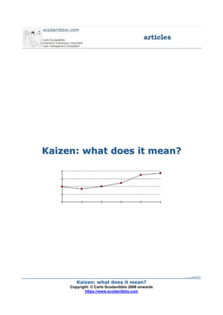 KKaaiizzeenn:: wwhhaatt ddooeess iitt mmeeaann??
Kaizen: what does it mean?
Copyright: © Carlo Scodanibbio 2008 onwards
https://www.scodanibbio.com
 