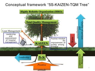Hro Tree The Concepts of 5S-KAIZEN-TQM Training Materialpptx | PPTX